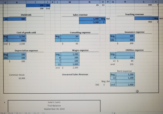 JIK 100 10a 200 End Dividends Sales revenue Teaching revenue 100 Beg Bal. 5,000 3,500 Beg Bal. - 3 450 Cost of goods sold Con