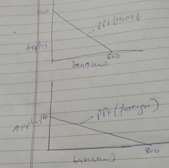 Ppt (Momo 600 beng nas OPPF(foreign Dapur 800 bananas