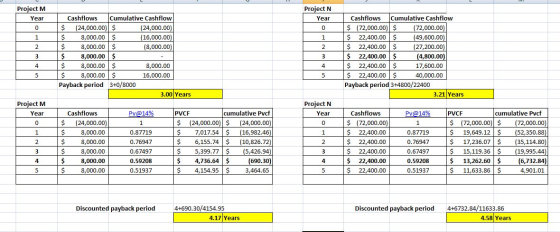 Project M Year Project N Year Cashflows Cumulative Cashflow $ (24,000.00) $ (24,000.00) $ 8,000.00 $ (16,000.00) $ 8,000.00 $