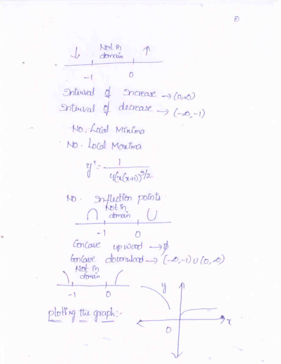 Not in domain Interval of Increas (0,0) Inteuval o decrease y 6-2,-1) No. Local Minima NO - Local Mosima g. 41606249/2 No. In