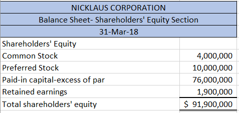 NICKLAUS CORPORATION Balance Sheet- Shareholders Equity Section 31-Mar-18 Shareholders Equity Common Stock 4,000,000 Prefer