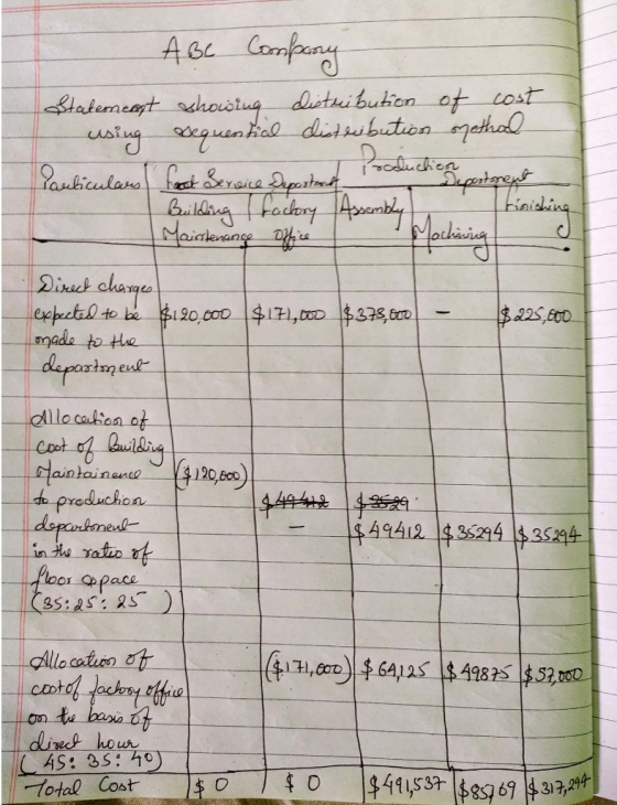 ABC Company nema Ltinishine Mochaning Statement showing distribution of cost I using sequential distribution method Particula