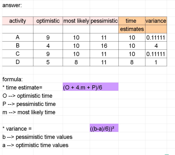 answer: activity optimistic most likely pessimistic A 9 4 9 5 / 10 10 10 8 time variance estimates 10 0.11111 10 4 10 0.11111