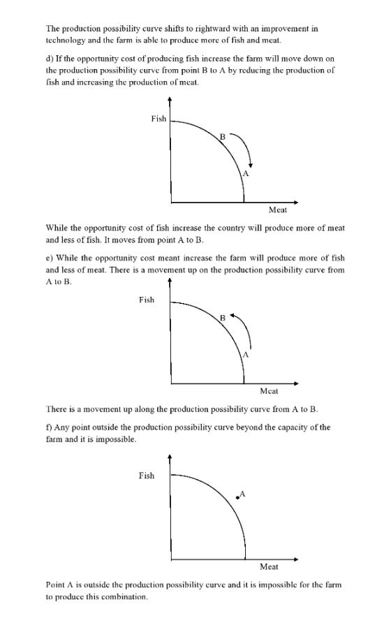 The production possibility curve shifts to rightward with an improvement in technology and the farm is able to produce more o