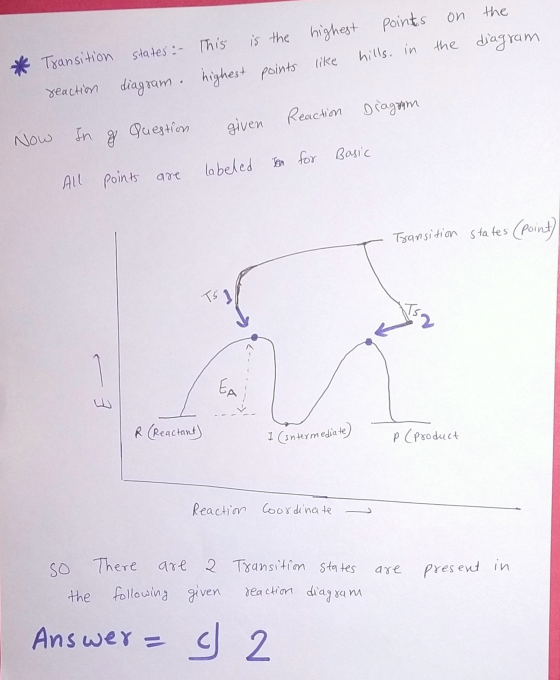 * states : diagram. Transition reaction the diagram This is the highest points highest points on like hills. in the Now In g