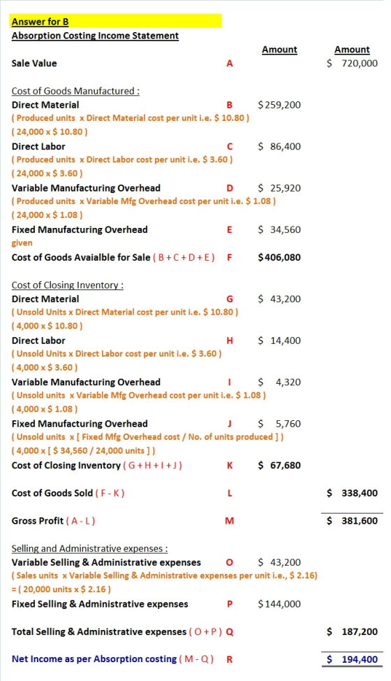 Answer for B Absorption Costing Income Statement Amount Amount $ 720,000 Sale Value Cost of Goods Manufactured: Direct Materi
