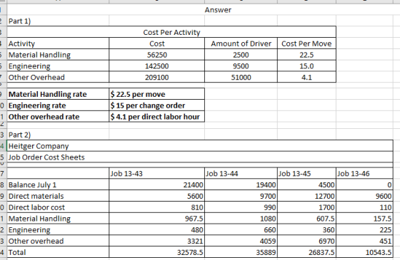 Answer e Part 1) Activity 5 Material Handling 5 Engineering - Other Overhead Cost Per Activity Cost 56250 142500 209100 Amoun