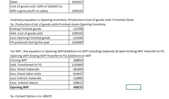 2182427 Sales Cost of goods sold (55% of 2182427 as 45% is gross profit on sales) 1200335 Inventory equation is Opening Inven