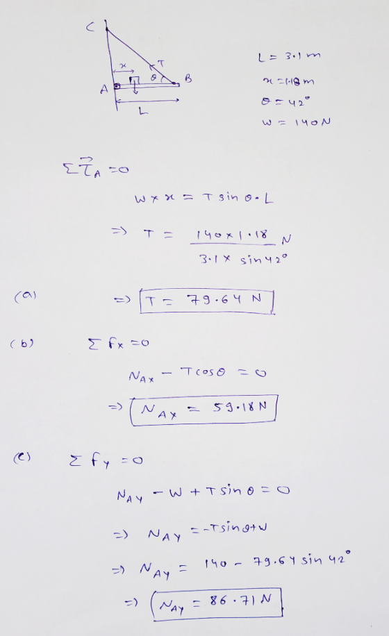 L = 3.1 m -am = 42 w=lyon ETA so wxx=Tsino. L » T = 140x1.18 N 3.1x sinu2° -> T = 79.64N) (6) E fx =0 Nax – Tcoso = 0 - NAX=