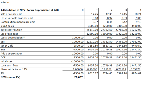 solution: 8.42 1.Calculation of NPV (Bonus Depreciation at t=0) sale price per unit Less : variable cost per unit Contributio