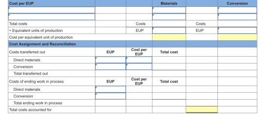 Cost per EUP Materials Conversion Total costs Costs Costs EUP EUP + Equivalent units of production Cost per equivalent unit o