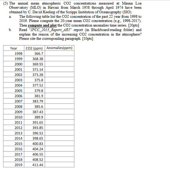 (5) The annual mean atmospheric CO2 concentrations measured at Mauna Loa Observatory (MLO) in Hawaii from March 1958 through