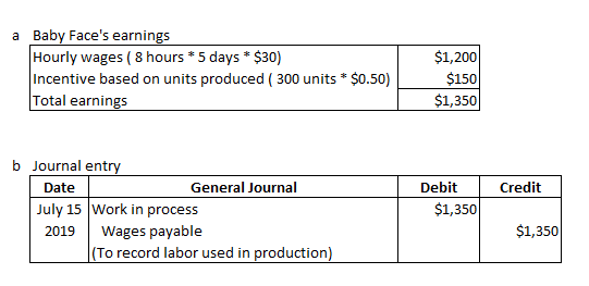 a Baby Faces earnings Hourly wages ( 8 hours * 5 days * $30) Incentive based on units produced ( 300 units * $0.50) Total ea