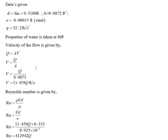 Datas given d=4in = 0.3188ft ; A=0.0872 ft?; &= 0.00015 ft (steel) g=32-2ft/s? Properties of water is taken at 80F Velocity