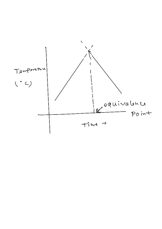 Temperature (c) equivalence Point time