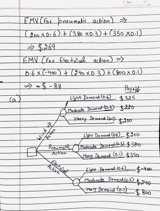 (Date: / 1201, Date : 1 201 EMV (For pneumatic action) » (200X0:6) + (380 x0.3) +(350 X0.12_ => $269 EMV (For Electrical acti