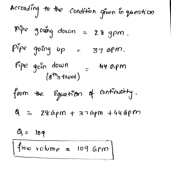 Accoading to the condition given in question Pipe goung doton = 28 gem pipe going up = 37 apm. pipe goin down = 44 6pm lothes
