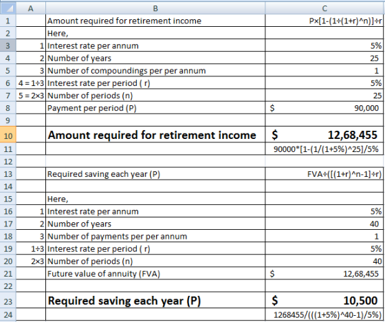 Amount required for retirement income Here 1Interest rate per annum 2 Number of vears 3 Number of compoundings per per annum