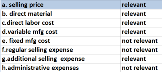 a. selling price b. direct material c.direct labor cost d.variable mfg cost e. fixed mfg cost f.regular selling expense g.add