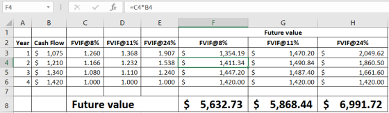 -C4* B4 F4 A B C E G Н Future value Year Cash Flow| FVIF@8% FVIF@11%| FVIF@24% FVIF@8% FVIF@11% FVIF@24% 2 1,470.20 $ 1,490.8