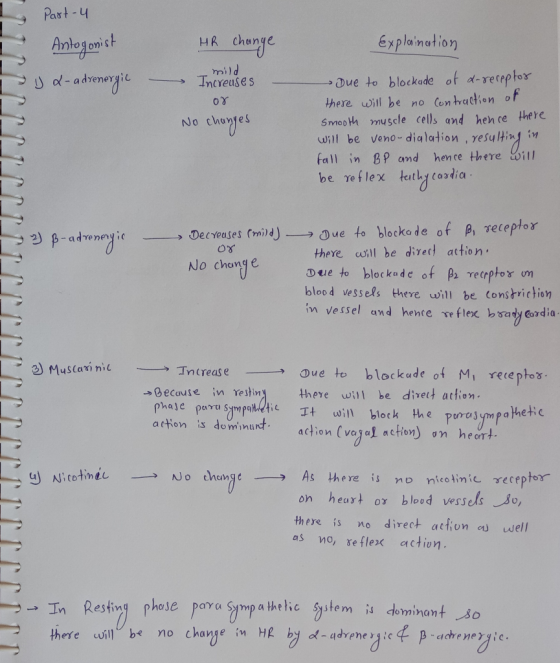 Part 4 Antogonist HR change Explaination mild SU 2-adreneryic Increuses ОХ No changes → Que to blockade of d-receptor there w