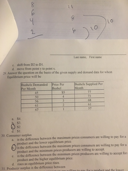 Last name, First name shift from D2 to DI. move from point y to point x. c. d. 29. Answer the question on the basis of the gi