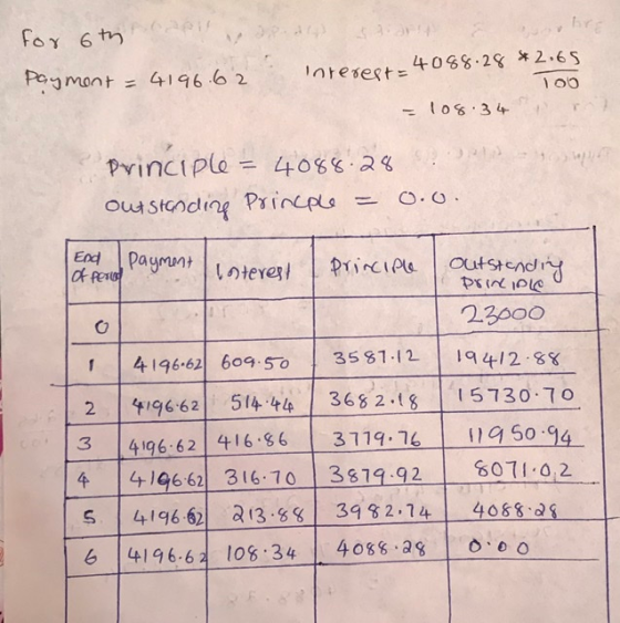 for 6th Payment = 4196.62 Interest-4088.28 * 2.65 Too = 108.34 Principle = 4088.28 outstandine Princple = 0.0 End Payment of