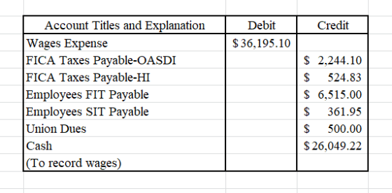 Credit Debit $36.195.10 Account Titles and Explanation Wages Expense FICA Taxes Payable-OASDI FICA Taxes Payable-HI Employees