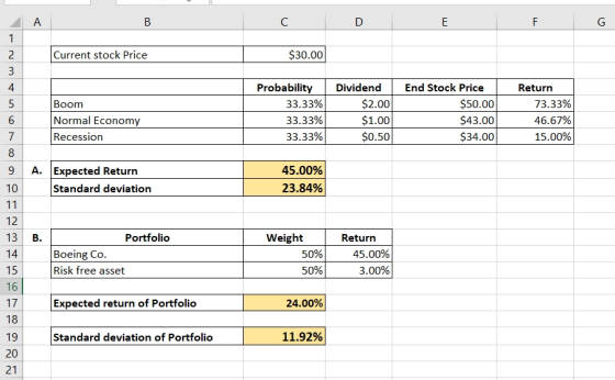 B C D E F G Current stock Price $30.00 Boom Normal Economy Recession Probability 33.33% 33.33% 33.33% Dividend $2.00 $1.00 $0