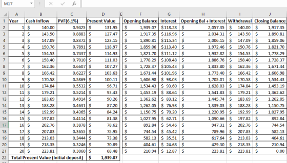 Cash Inflow 1 $ 140.00 2 3 $ 147.09 4$150.76 5 $154.53 6$ 158.40 PVF(6.1% Present Val Opening Balance Interest Opening Bal Interest Withdrawal Closing Balance 140.00 $ 1,917.35 143.50$1,890.81 2,006.15 147.091,859.06 150.76 $ 1,821.70 1,932.82 154.53$1,778.29 1,886.76 158.40$1,728.37 162.36 $ 1,671.44 1,773.40 166.421,606.98 1,705.01 170.58$1,534.43 1,628.03 174.84$1,453.19 1,541.83 179.21$1,362.62 1,445.74 183.69$1,262.05 188.28$1,150.75 1,220.95 192.99$1,027.95 892.84 744.54 582.13 404.61 210.94 1 Year 0.9425 $ 0.8883 $ 0.8372 $ 0.7891 $ 0.7437 $ 0.7010 $ 131.95 $ 127.47$ 123.15 $ 118.97$ 114.93$ 111.03$ 107.27$ 103.63$ 100.11$ 96.71$ 1,939.07$118.28 $ 1,917.35 $116.96 $ 1,890.81 $115.34|$ 1,859.06$113.40 $ 1,821.70$111.12 $ 1,778.29$108.48 |$ 1,728.37$105.43 |$ 1,671.44$101.96 $ 1,606.98 $ 98.03 $ 1,534.43$ 93.60$ 1,453.19 $ 88.64 $ 1,362.62 $ 83.12 $ 1,262.05 $ 76.98 $ 1,150.75 $ 70.20 $ 1,027.95 $ 62.71 $ 4 162.36 9 $170.58 10 $174.84 11 $179.21 12 $183.69 0.6227 $ 0.5869 S 0.5532 S 0.5214| $ 0.4914| $ 0.4631 S 12 87.20$ 14 $192.99 15 $197.82 16$202.76 17 $207.83 18 $213.03 19 $218.35 20 0.4114| $ 0.3878 S 0.3655 $ 1,090.66 197.82 $ 947.31 $ 202.76 |$ 789.96 $ 207.83 617.64$ 213.03 $ 429.30 $ 218.35 $ 223.81 744.54 $ 45.42 $ 582.13 $ 35.51 0.3246 $ 0.3060 $ 404.61 $ 24.68 $ 210.94 $ 12.87 $ 21 223.81 68.48$ 223.81 22 Total Present Value (Initial deposit) $1,939.07