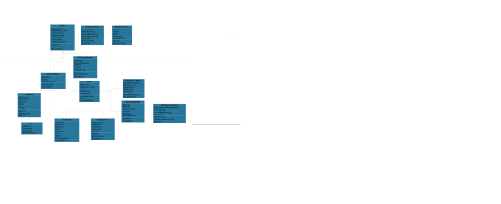 Doctor Doctor_id():Int DoctorName() String Contect_no.(: Int Address(): String Gender:string Position:string Qualification:st
