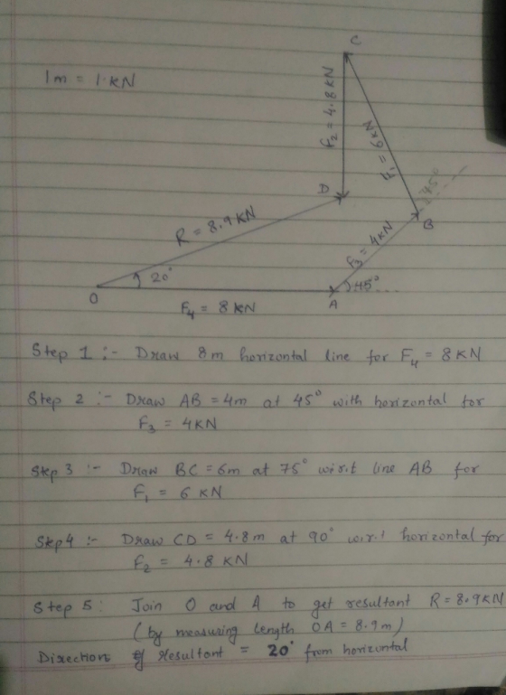 Ro。 | gtee 2 :-Dxan AB三4m at 450 with horizontal for Draw BC-6m at75一urrt line-AB 。 for Ce = 4.8 KN Stee 5Toin crol A to et s