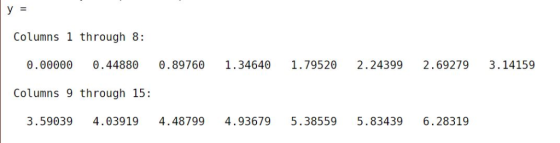 Columns 1 through 8: 0.00000 0.44880 0.89760 1.34640 1.79520 2.24399 2.69279 3.14159 Columns 9 through 15: 3.59039 4.03919 4.