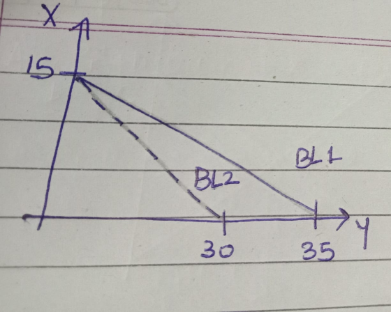 But BL2 30 35