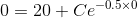 0 = 20 + Ce -0.5x0