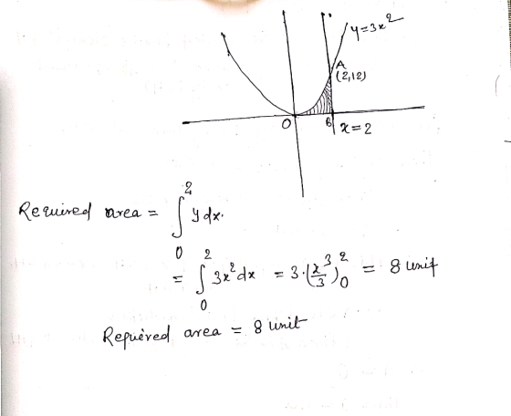 ,12) X= 2 Required area = ludzi 0 2 fsode = se* = 8 tanit Wt; Repuéred area = 8 linib