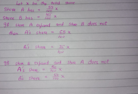 100 het x be the total shore 55 Store A has = x 45 Store B has 100 97 store and store B does not A expand and then As share =