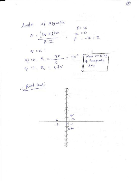 Angle f Asymphe P: 2 180 Now Cyo Ssing of imagen AXis Root laws gp Di -3