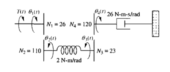 7) 0,11) (1) 26 N-m-s/rad Ni = 26 N4 = 120 (0) Alo N2 = 110 HN3 = 23 2 N-m/rad