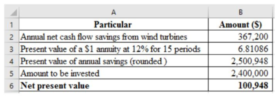 B А Particular 2 Annual net cash flow savings from wind turbines 3 Present value of a $1 annuity at 12% for 15 periods 4 Pres