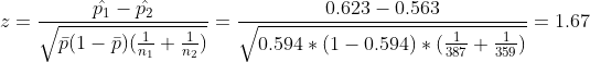 z=\frac{\hat{p_{1}}-\hat{p_{2}}}{\sqrt{\bar{p}(1-\bar{p})(\frac{1}{n_{1}}+\frac{1}{n_{2}})}}=\frac{0.623-0.563}{\sqrt{0.594*(1-0.594)*(\frac{1}{387}+\frac{1}{359})}}=1.67