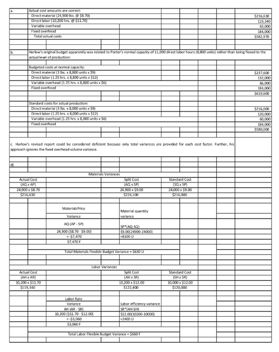 Actual cost amounts are correct: Direct material (24,900 lbs. @ $8.70) Direct labor (10,200 hrs. @ $11.70) Variable overhead