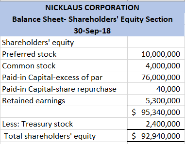 NICKLAUS CORPORATION Balance Sheet-Shareholders Equity Section 30-Sep-18 Shareholders equity Preferred stock 10,000,000 Com