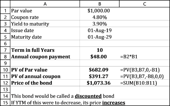 B A 1 Par value 2 Coupon rate 3 Yield to maturity 4 Issue date 5 Maturity date $1,000.00 4.80% 3.90% 01-Aug-19 01-Aug-29 6 |