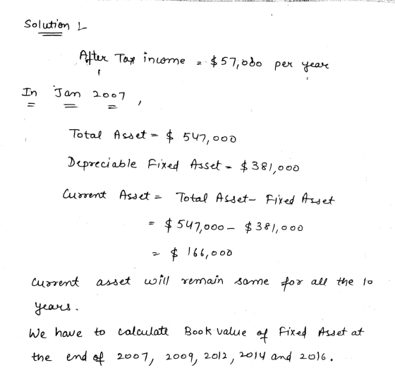 A Lara Ubuntu solution L After Tax income - $57,000 per year In Jan 2007 2 Total Asset = $ 547,000 Depreciable fixed Asset -