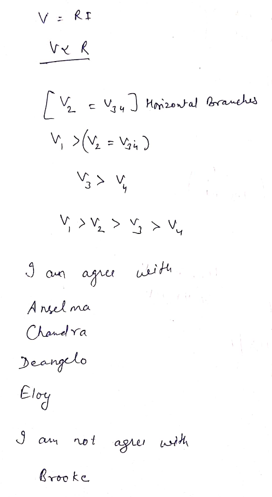 VERI Ver [z c Ugg Horizontal branches \,>(V2 = Vaq) V, > > > I an agree with Anselma Chandra Deangelo Eloy I am not agree wit