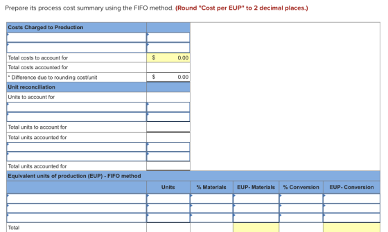 Prepare its process cost summary using the FIFO method. (Round Cost per EUP to 2 decimal places.) Costs Charged to Producti
