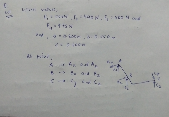 hiven values, f = 500N , f = 440 N , F = 480 N and = 975N and , a=0.800m, b=0.550m ca 0.600m Ak point, À – An and A A B Br an