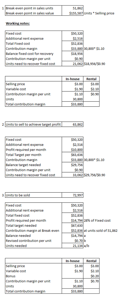 1 Break even point in sales units Break even point in sales value 51,862 $155,587 Units * Selling price Working notes: Fixed