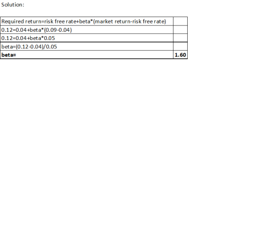 Solution: Required return=risk free rate+beta*(market return-risk free rate) 0.12=0.04+beta*(0.09-0.04) 0.12=0.04+beta*0.05 b